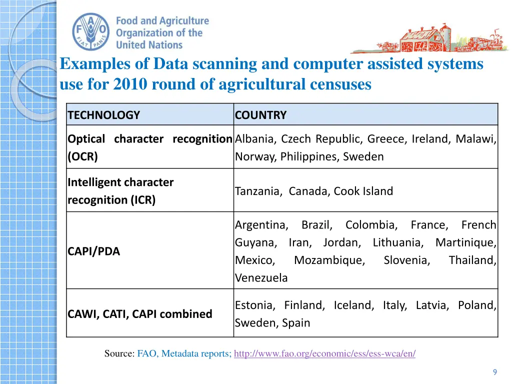 examples of data scanning and computer assisted