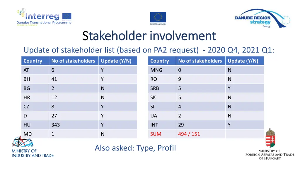 s stakeholder takeholder involvement update