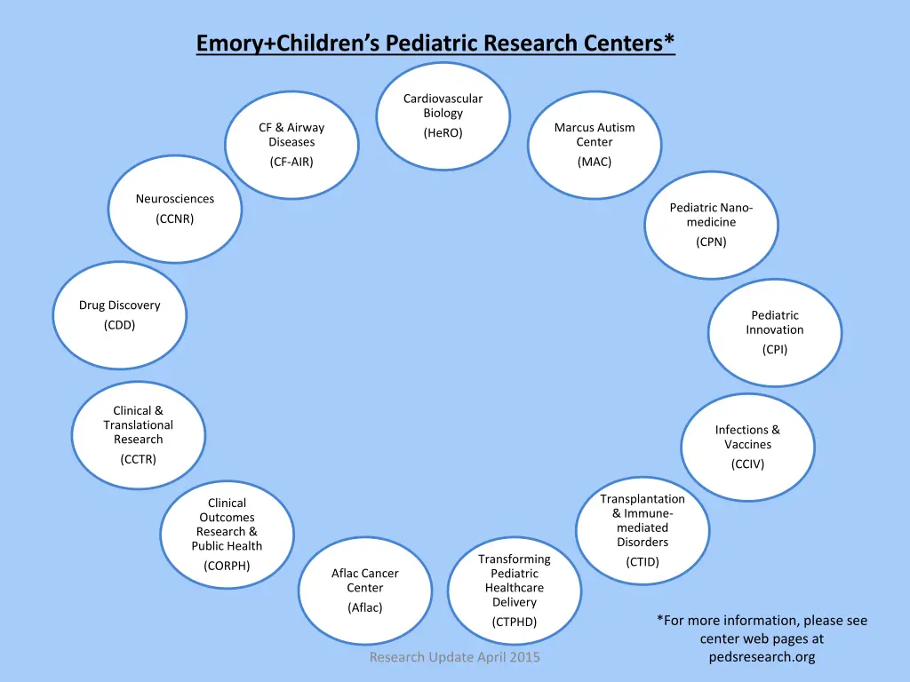 emory children s pediatric research centers