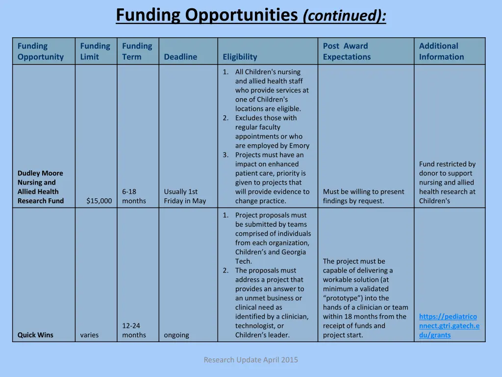 funding opportunities continued