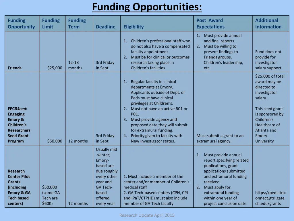 funding opportunities