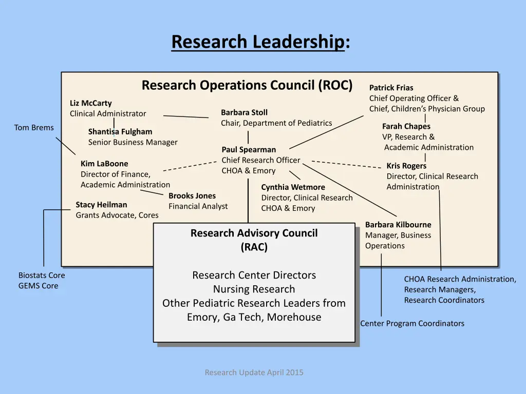 research leadership