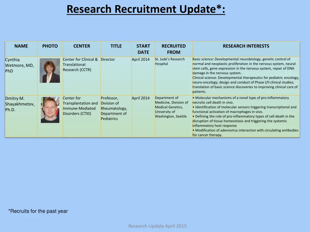 research recruitment update 2