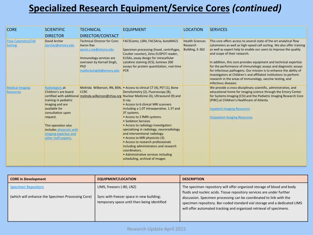 specialized research equipment service cores 1