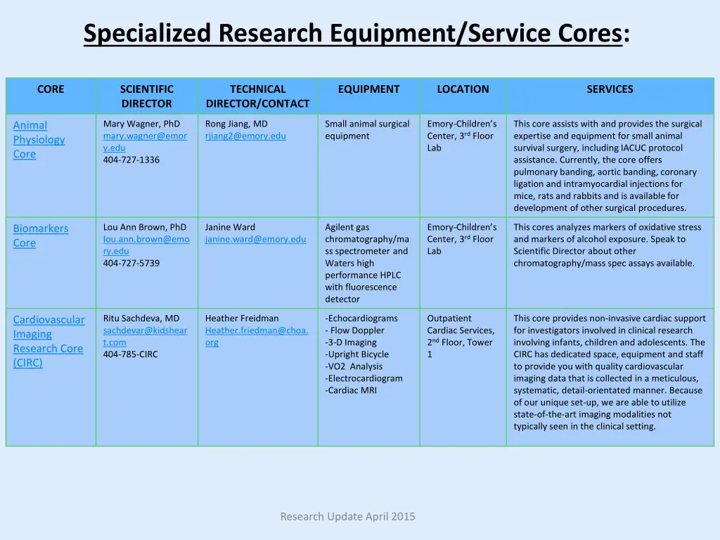 specialized research equipment service cores