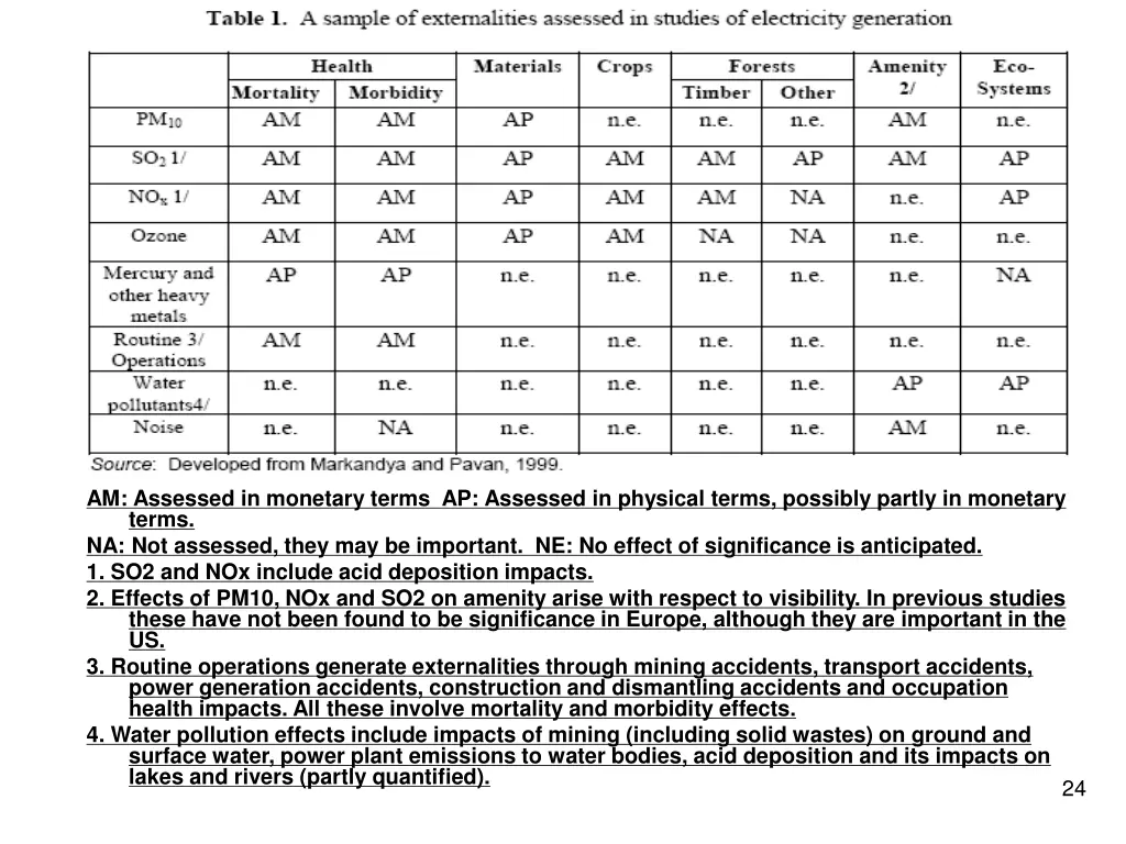 am assessed in monetary terms ap assessed