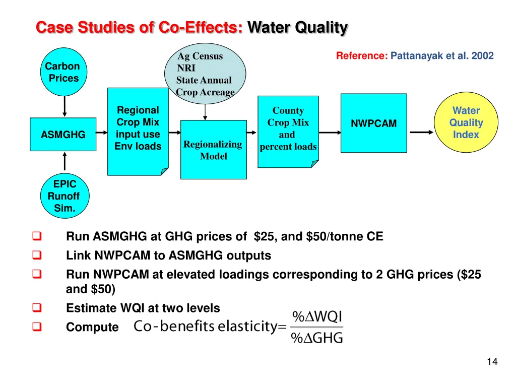 case studies of co effects water quality