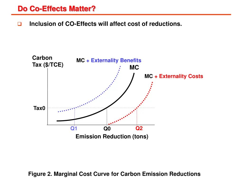 do co effects matter 1