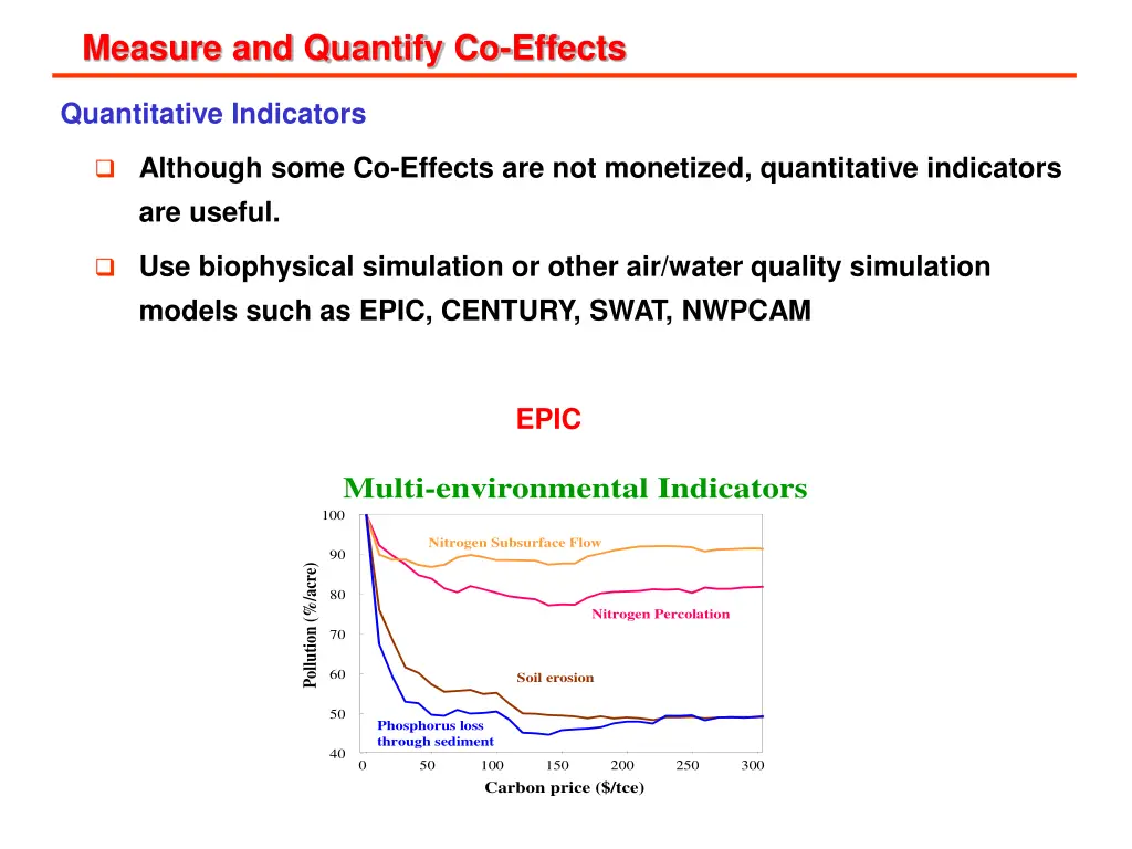 measure and quantify co effects