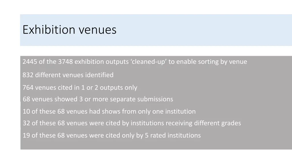 exhibition venues