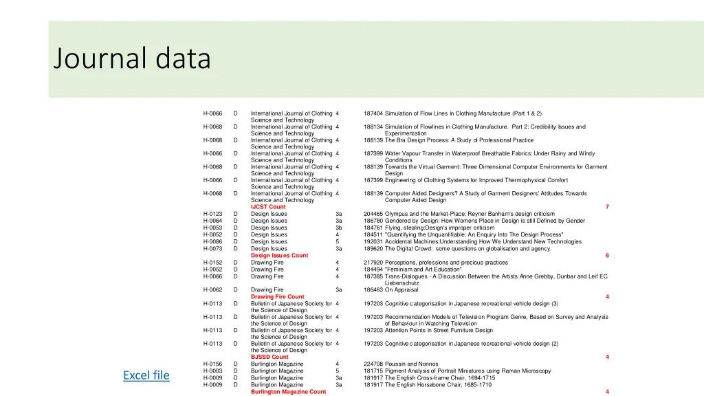 journal data