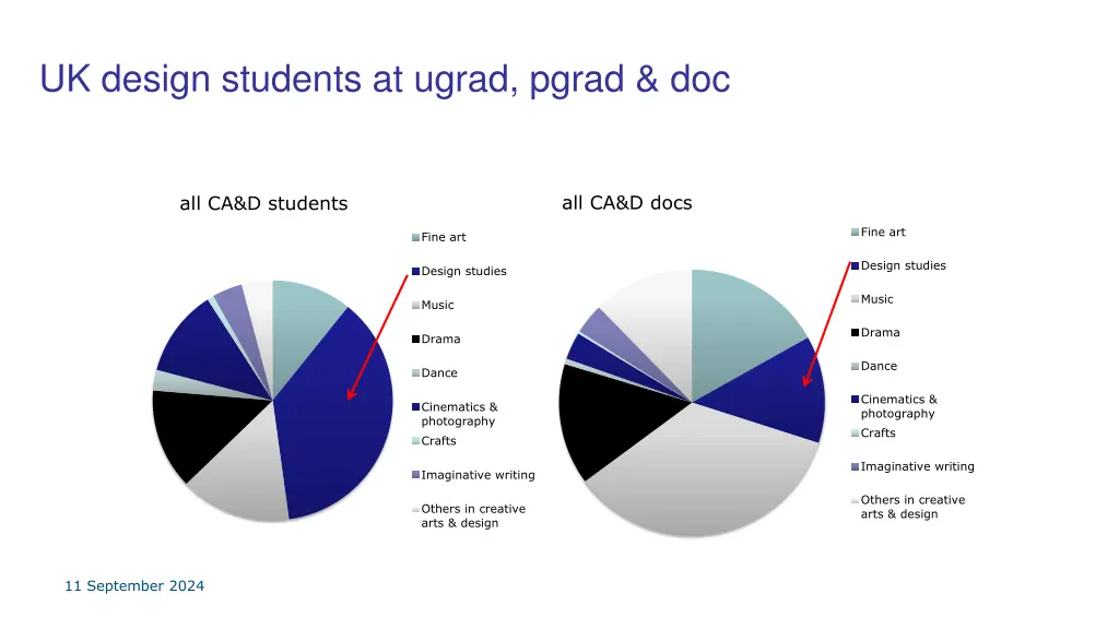 uk design students at ugrad pgrad doc