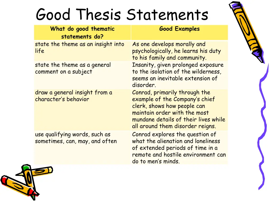 good thesis statements what do good thematic