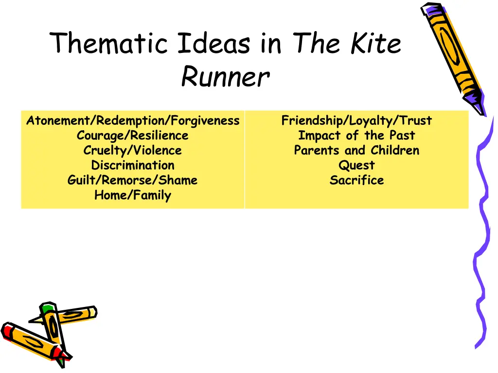 thematic ideas in the kite runner