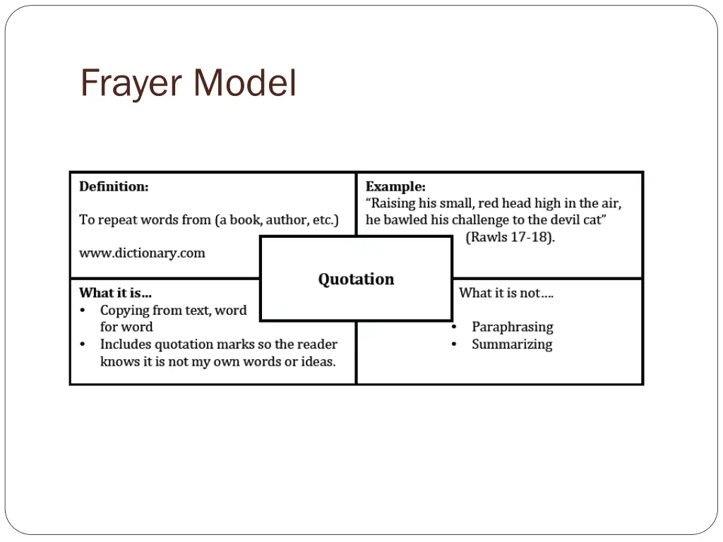 frayer model