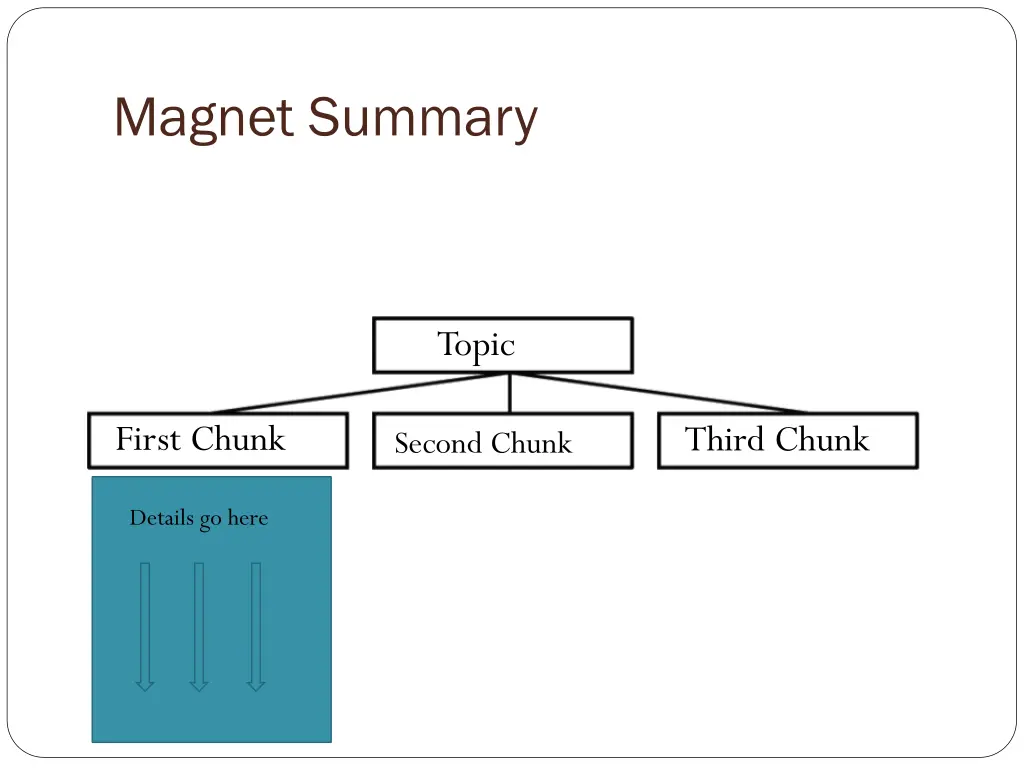 magnet summary