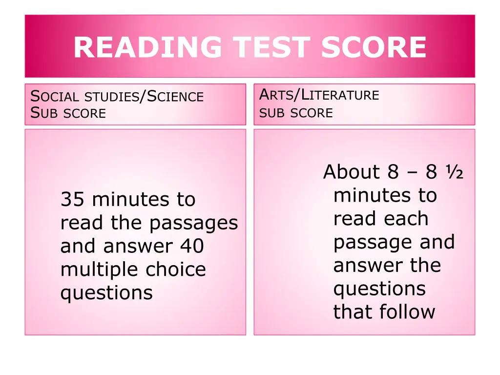 reading test score