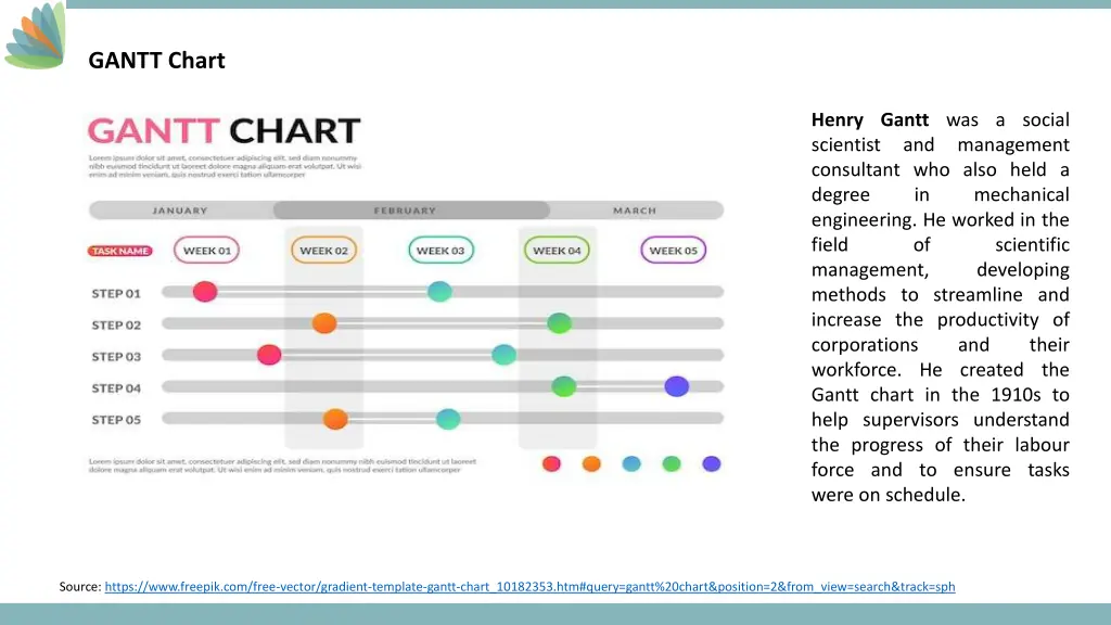 gantt chart 1