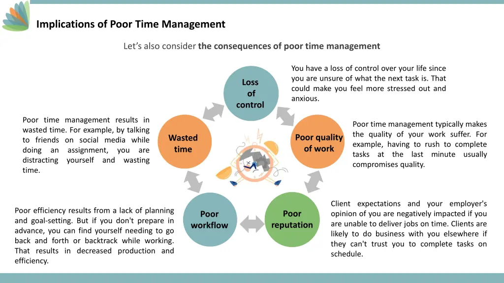 implications of poor time management