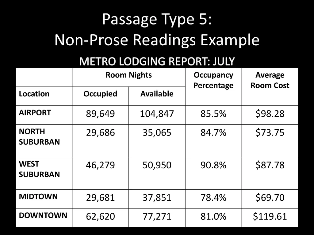 passage type 5 non prose readings example