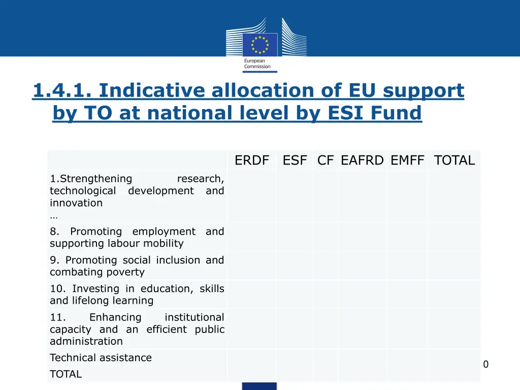 1 4 1 indicative allocation of eu support