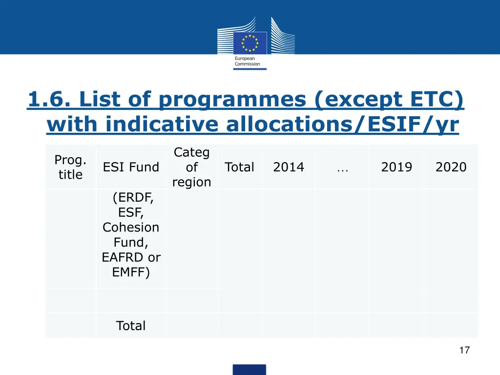 1 6 list of programmes except etc with indicative