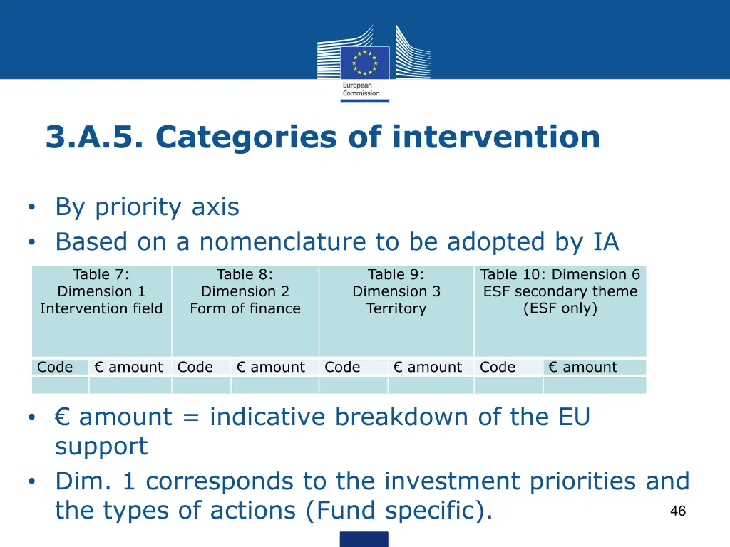 3 a 5 categories of intervention