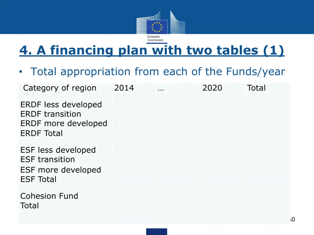 4 a financing plan with two tables 1