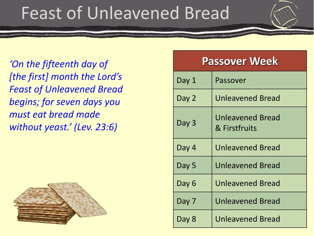 feast of unleavened bread 1