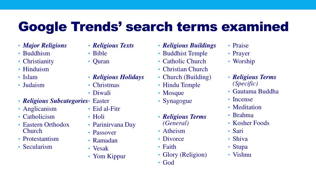 google trends search terms examined