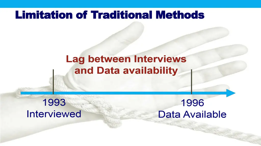 limitation of traditional methods limitation 3