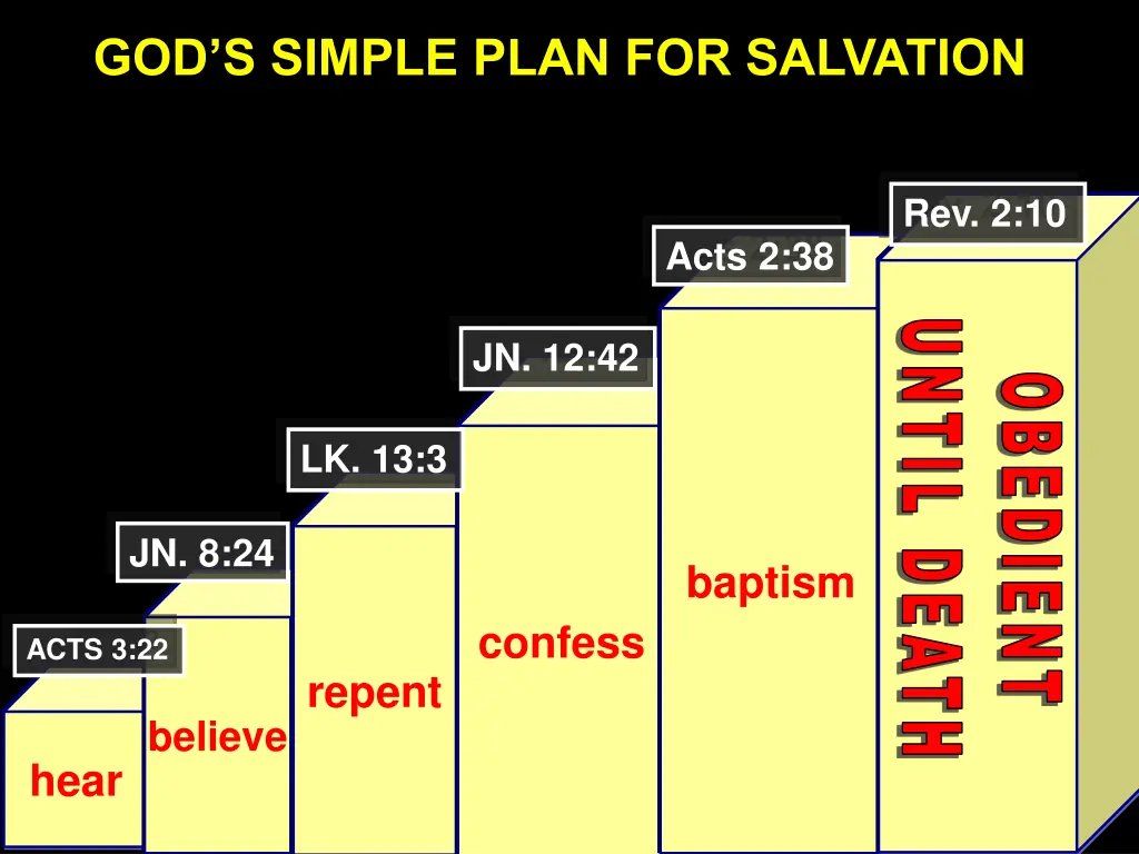 god s simple plan for salvation