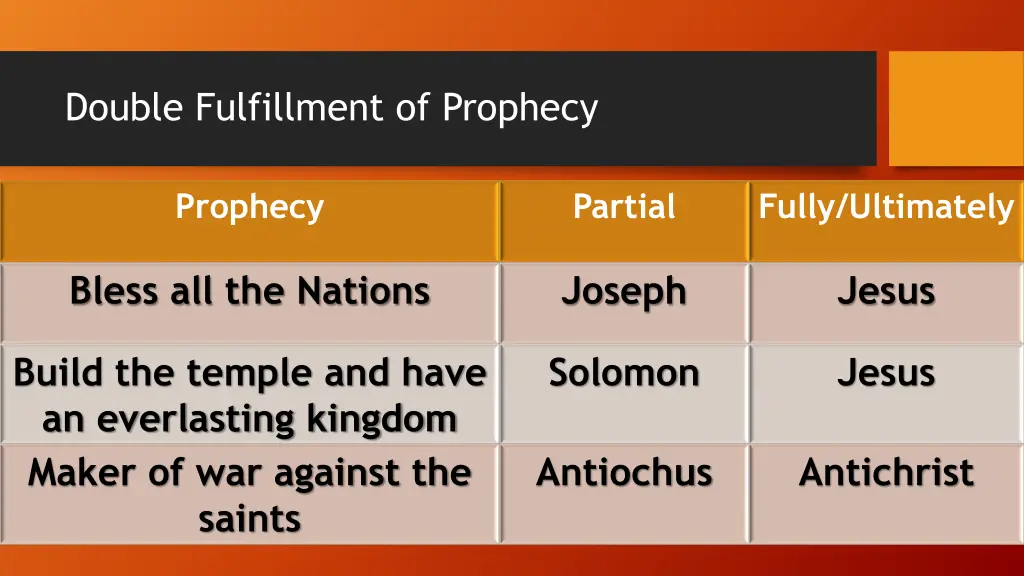 double fulfillment of prophecy