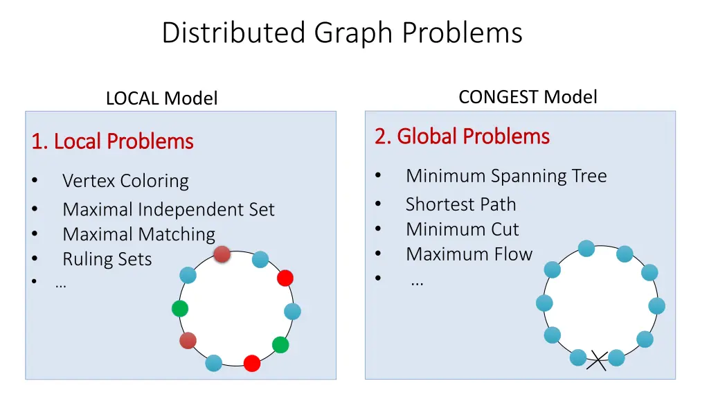 distributed graph problems