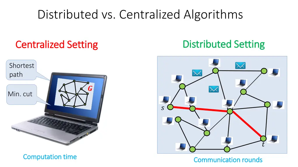 distributed vs centralized algorithms 1