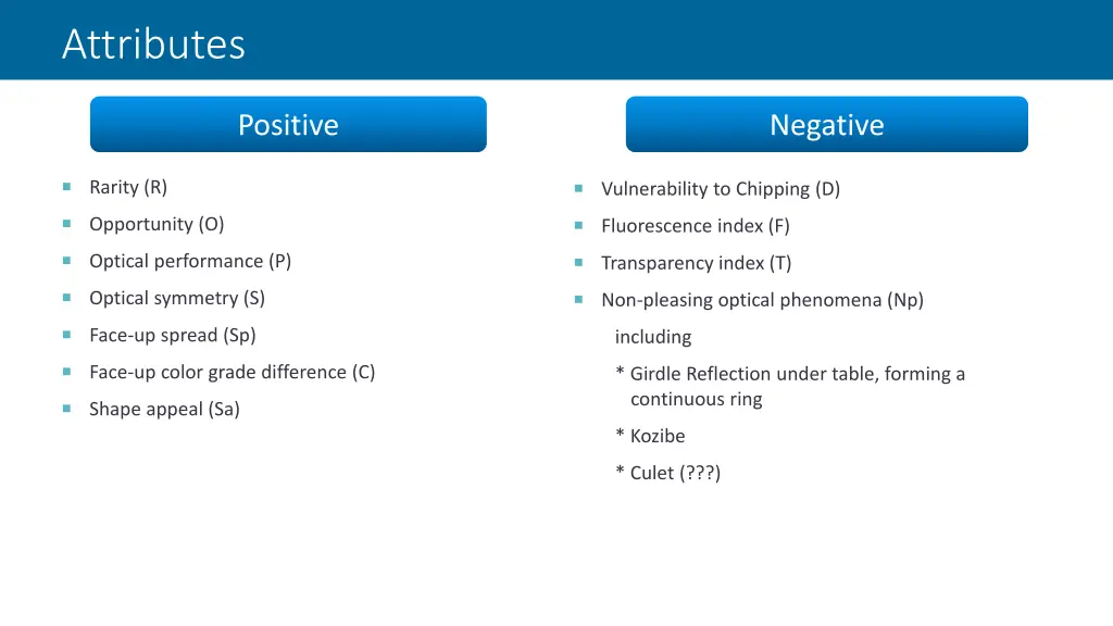 attributes