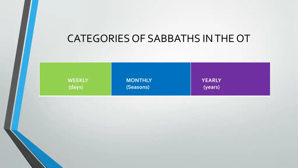 categories of sabbaths in the ot