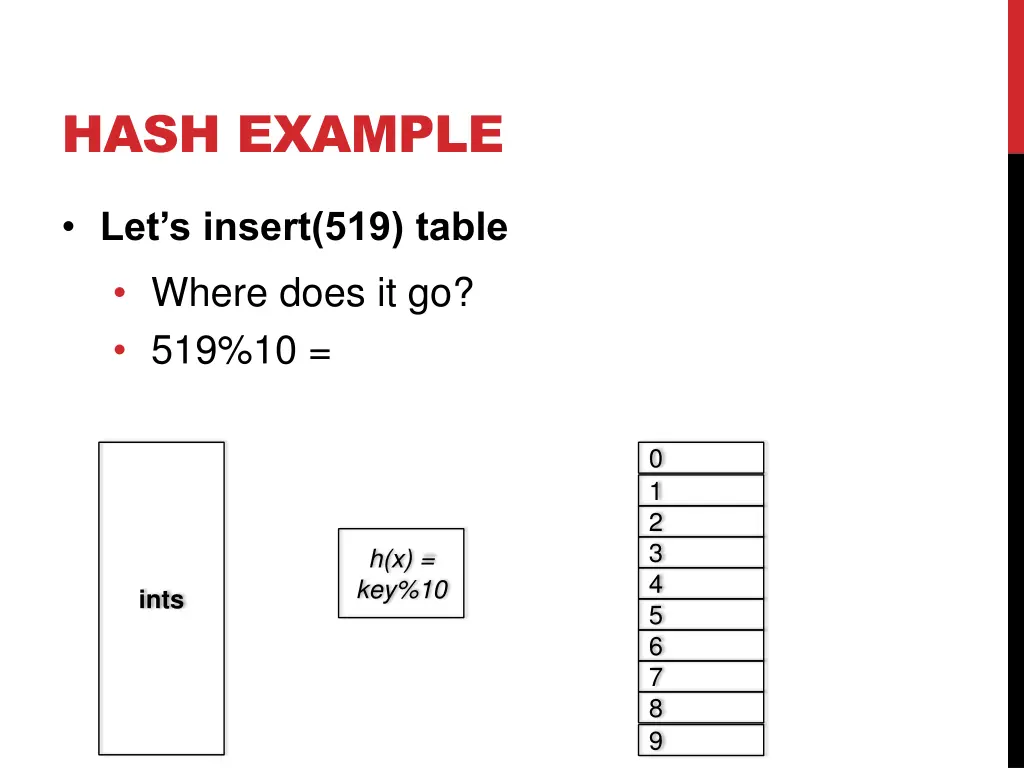 hash example 1