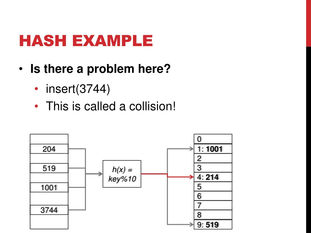 hash example 10