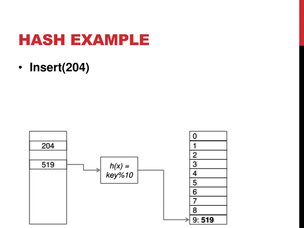 hash example 3