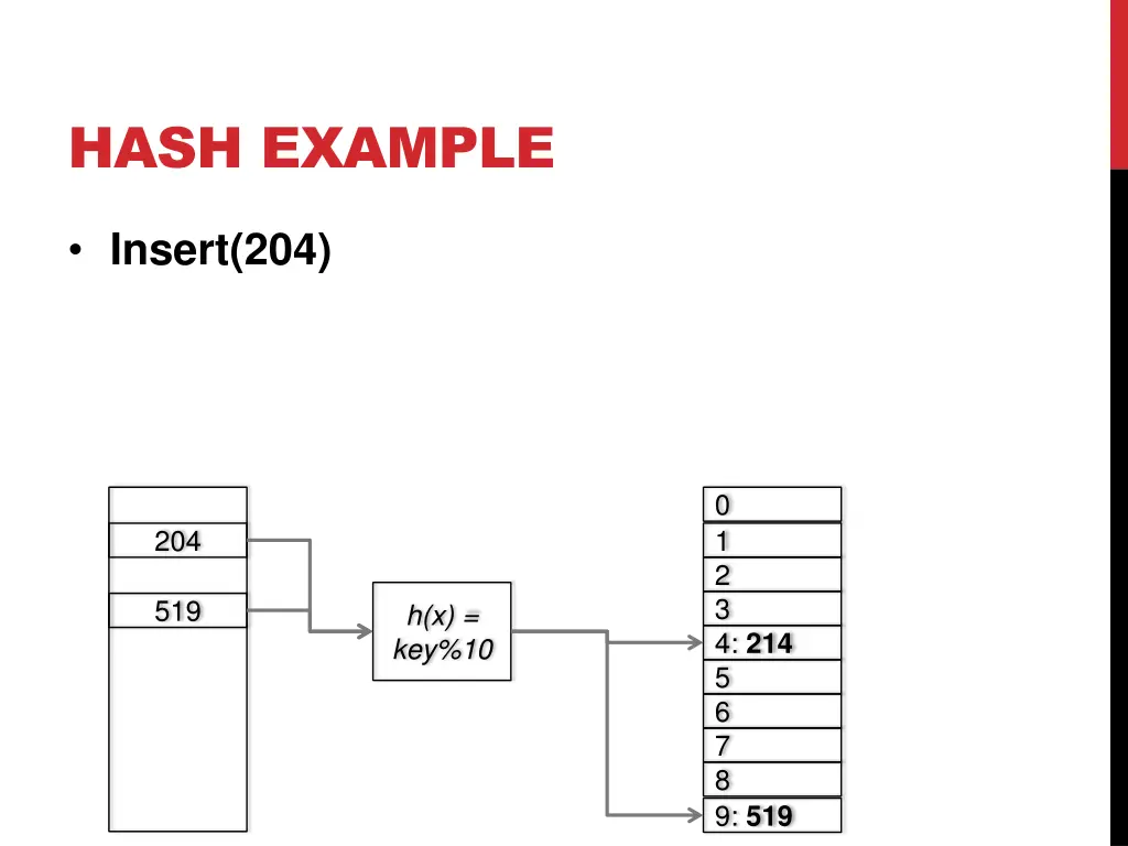 hash example 4