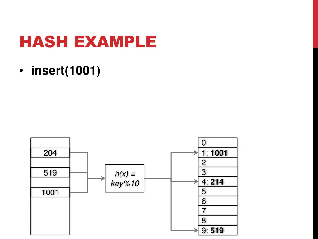 hash example 6