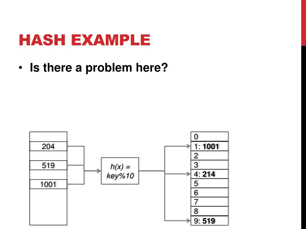 hash example 7