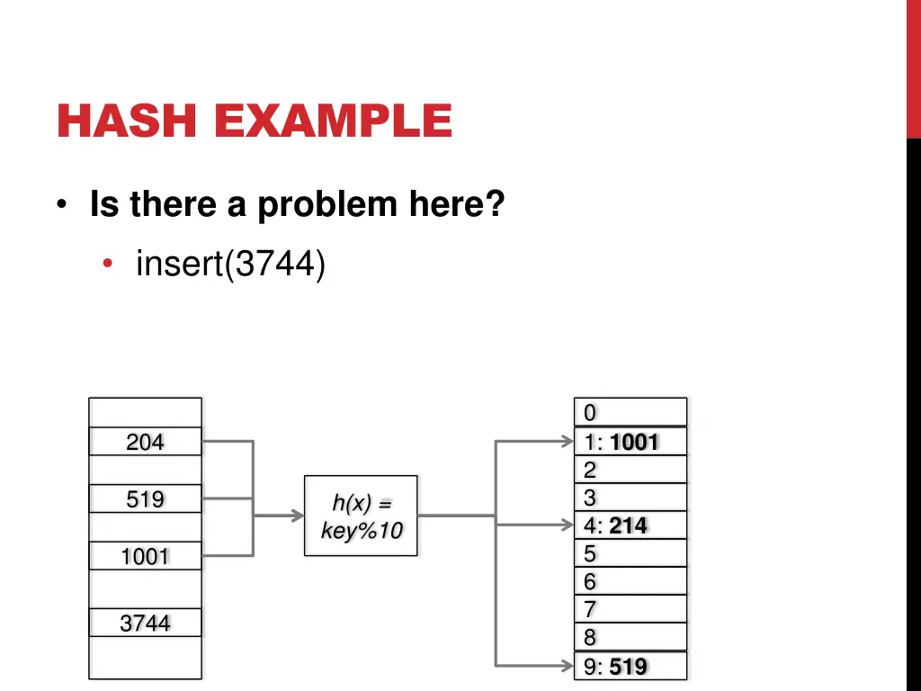 hash example 8