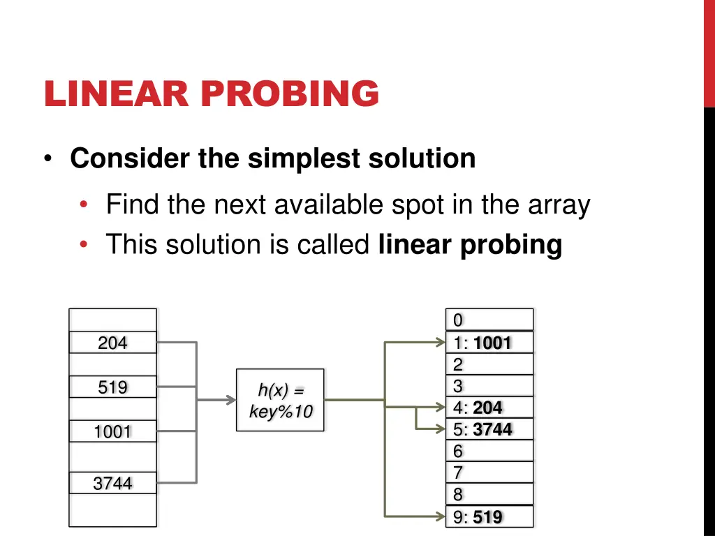 linear probing