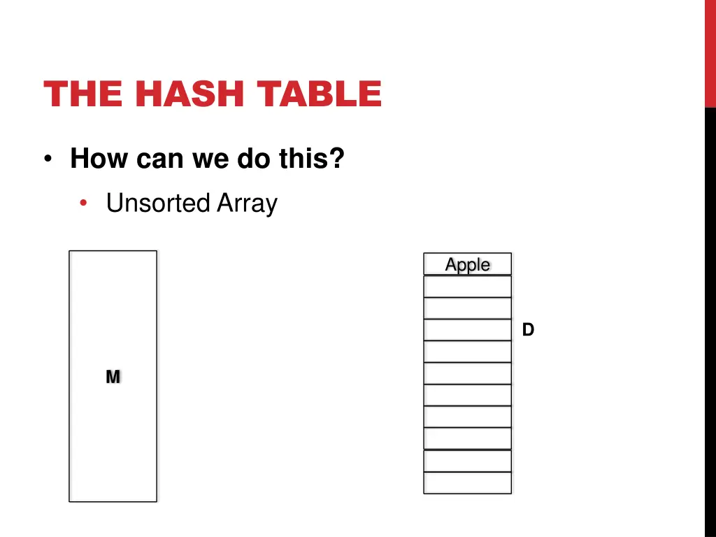 the hash table 1