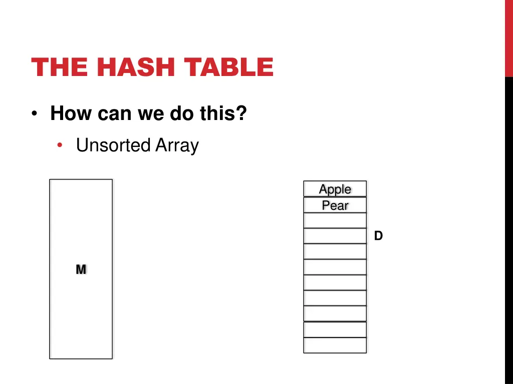 the hash table 2