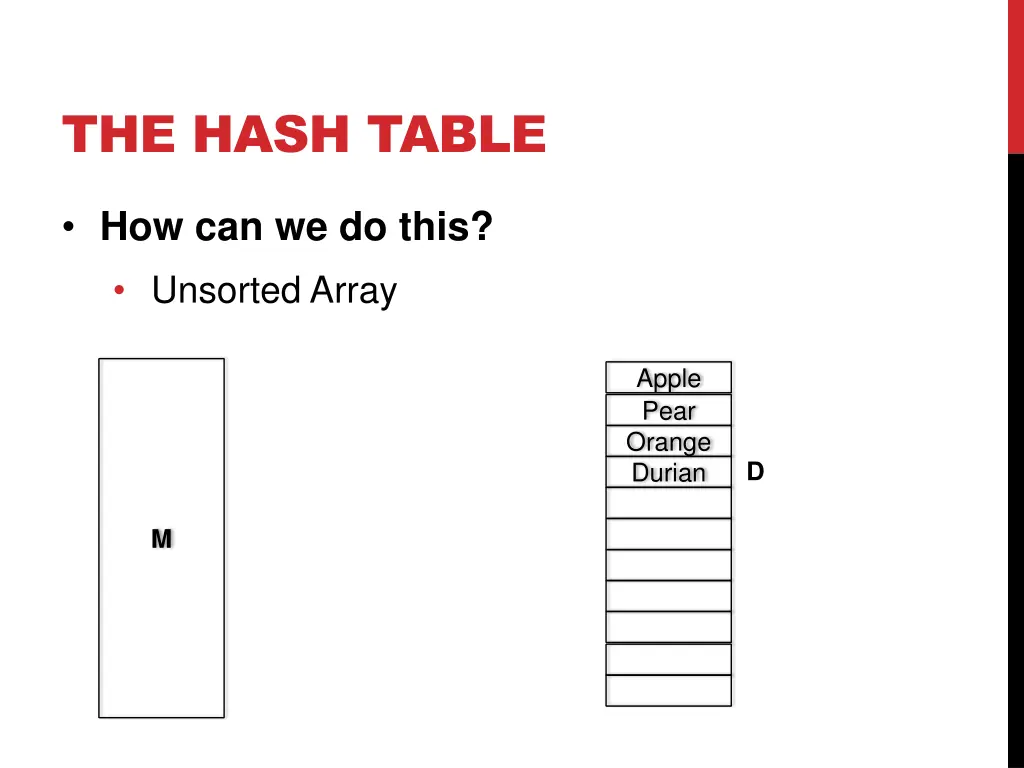 the hash table 4