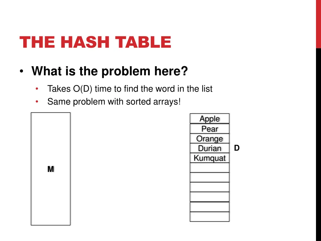 the hash table 6