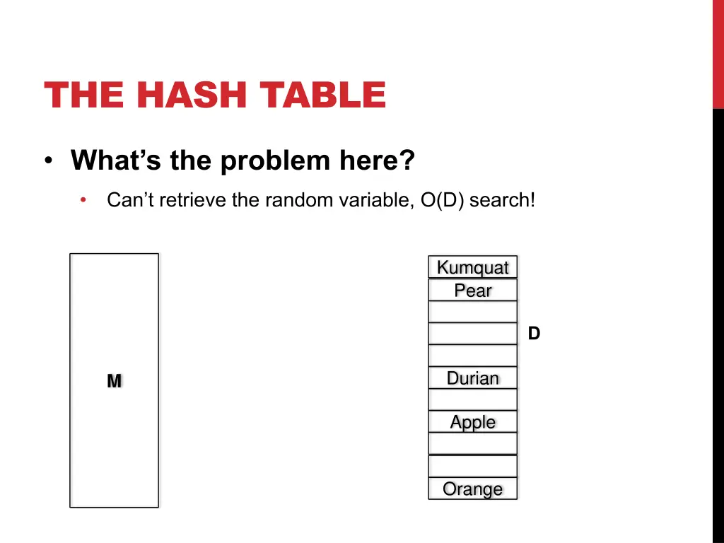 the hash table 8